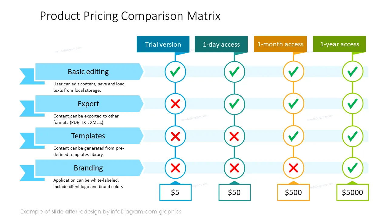 after redesign strategy comparison table slide ppt