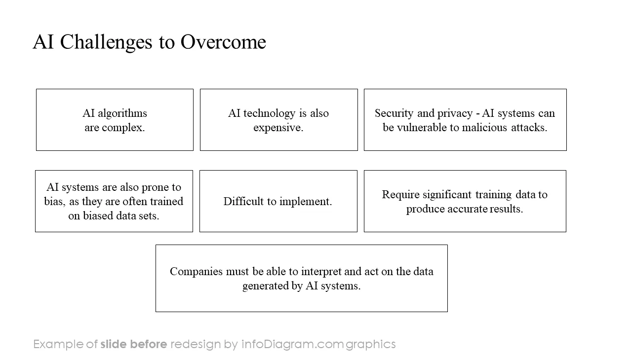before design ai challenges ppt slide