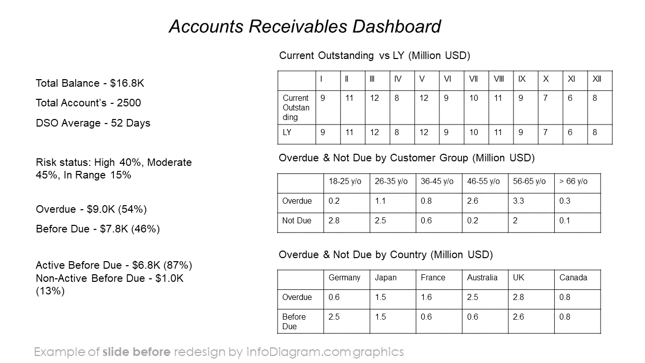 2 financial data presentation raw Before