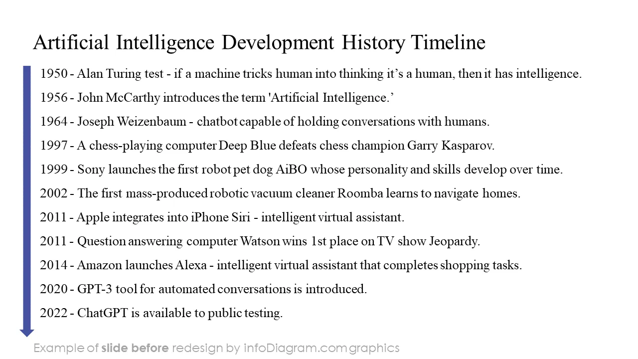 before slide timeline ai history