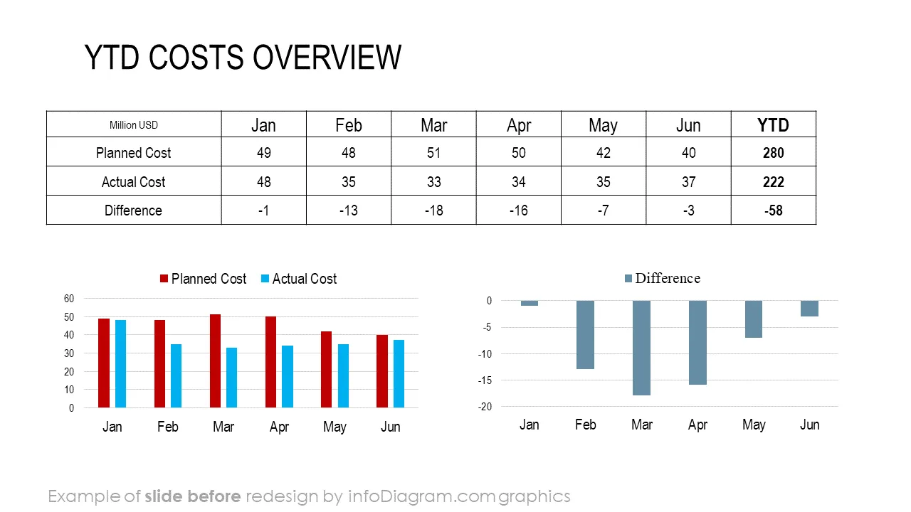 financial data 4 presentation raw Before