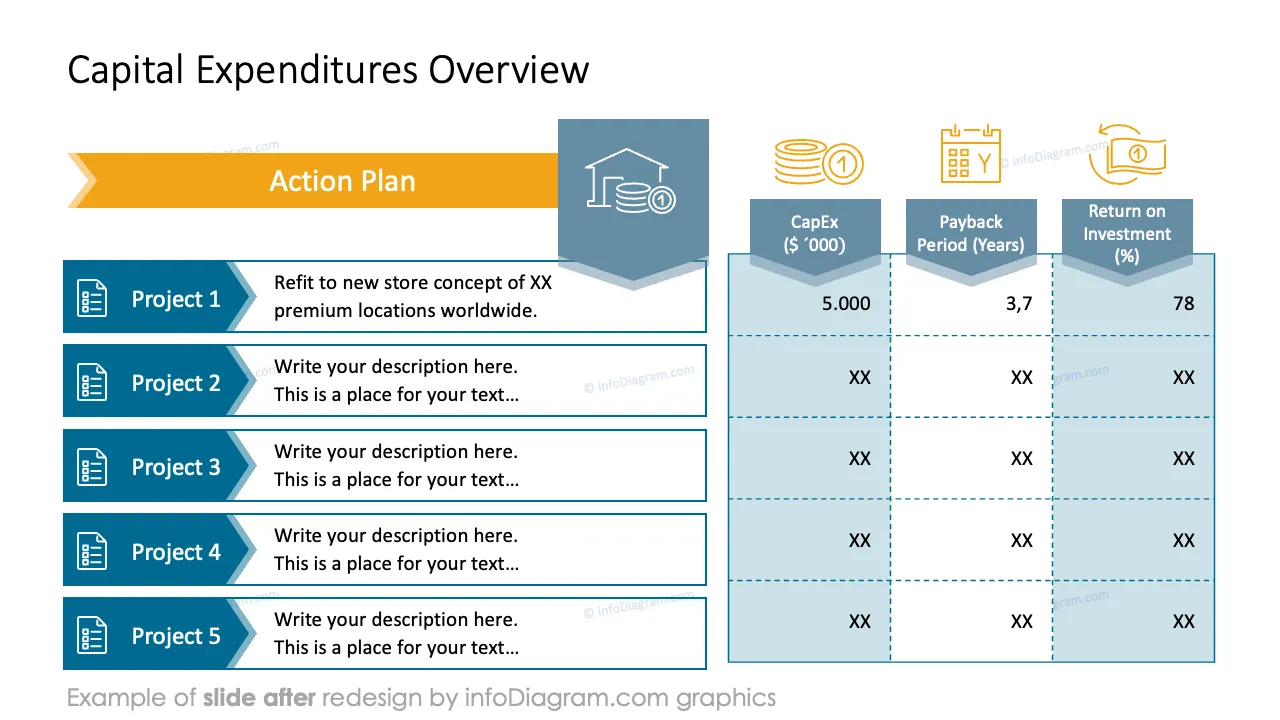 infoDiagram financial cost capex AFTER capital expenditures ppt template