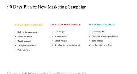90 days plan ppt diagram slide before redesign powerpoint