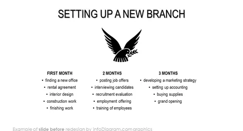 three months plan ppt diagram slide before redesign powerpoint