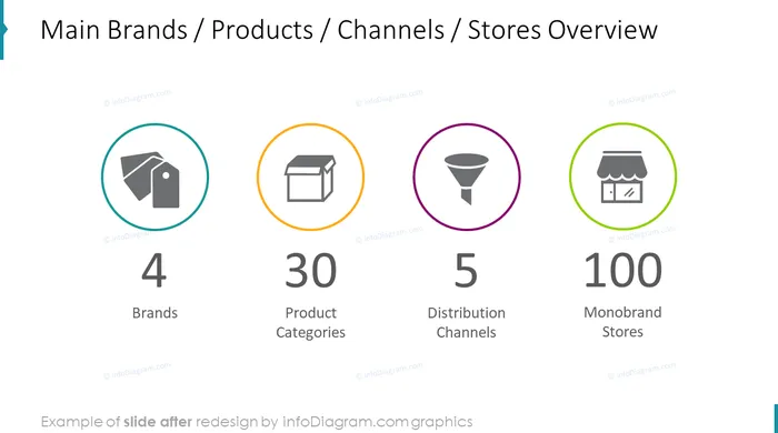 business review retail main brands after redesign