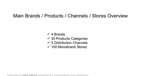 business review retail main brands before redesign