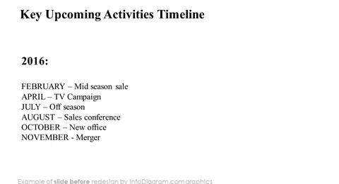 business review retail activities timeline before redesign