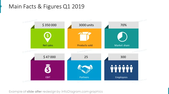 business review retail facts and figures after redesign