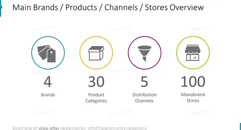 business review retail facts and figures before redesign