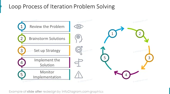 infographics cycles problem solving after redesign