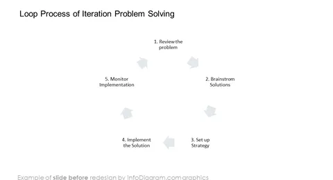 infographics cycles problem solving before redesign