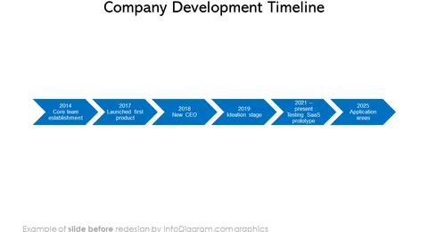 flat icons bundle example company development timeline before