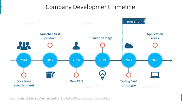 flat icons bundle example company development timeline after