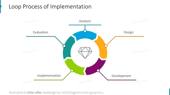 infographics cycles implementation after redesign