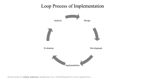 infographics cycles implementation before redesign
