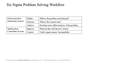six sigma problem solving before redesign