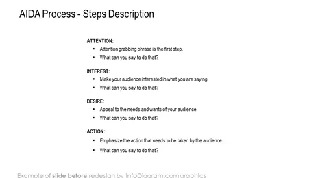 aida process steps description before redesign