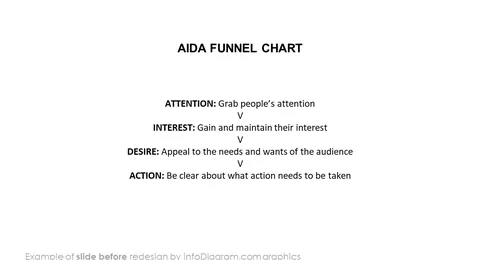aida funnel chart before redesign