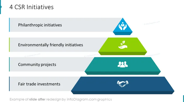 csr initiatives after redesign
