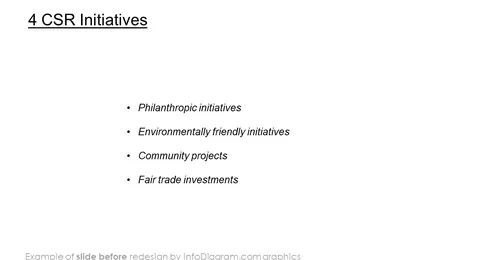 csr initiatives before redesign
