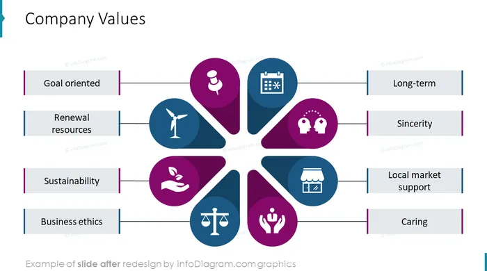 csr company values after redesign