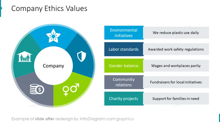 csr company ethics values before redesign