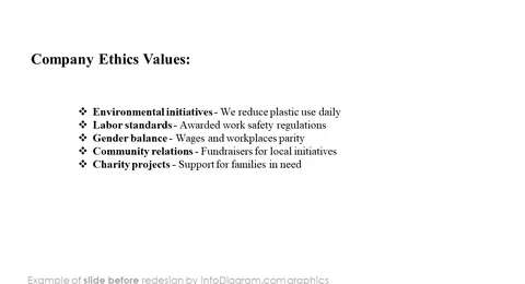 csr company ethics values before redesign
