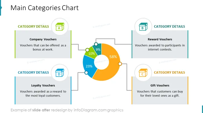data charts pie categories chart after redesign