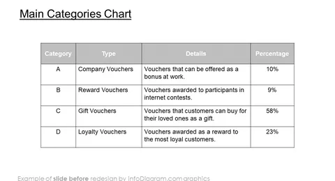data charts pie categories chart before redesign