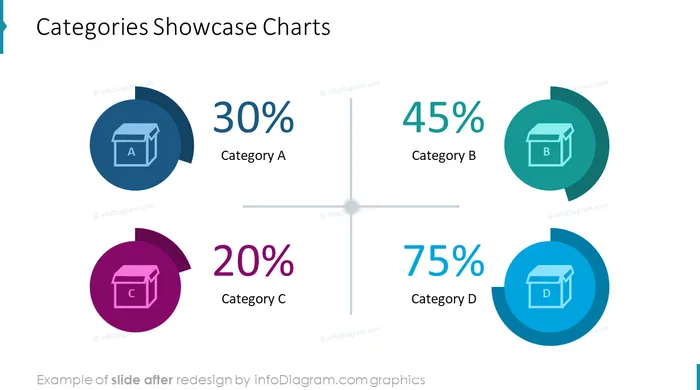 data charts pie categories showcase after redesign