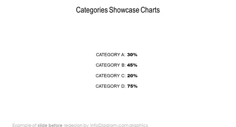 data charts pie categories showcase before redesign