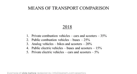 data charts pie means of transport before redesign
