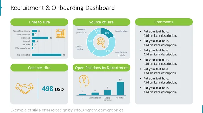 recruitment and onboarding hr dashboard slide after infodiagram redesign in powerpoint