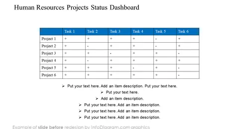 human resources project status dashboard slide before infodiagram redesign in powerpoint