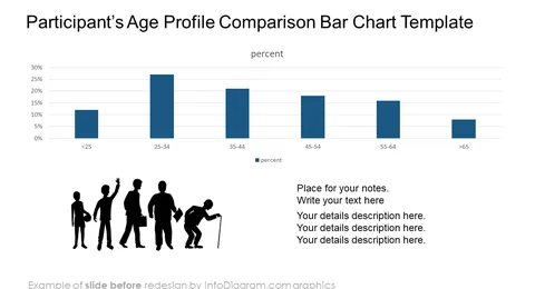Survey Template Age Profile Comparison slide before redesign