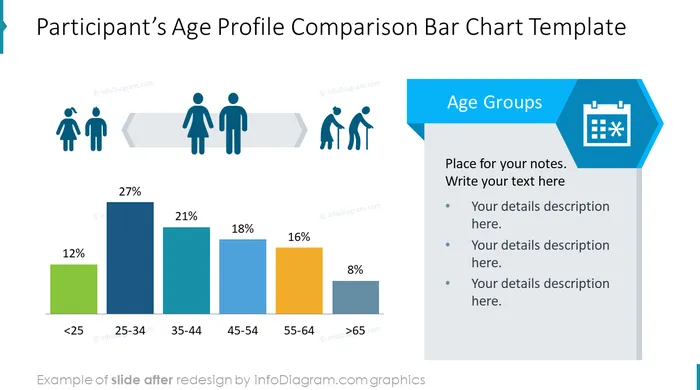 Survey Template Age Profile Comparison slide after redesign