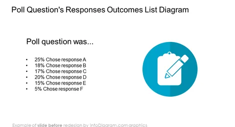 Survey Template Responses Outcomes List slide before redesign