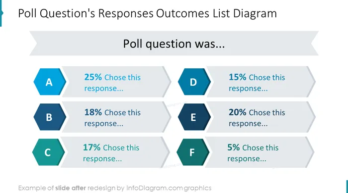 Survey Template Responses Outcomes List slide after redesign