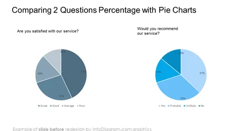 Survey Template Comparing Two Questions slide before redesign