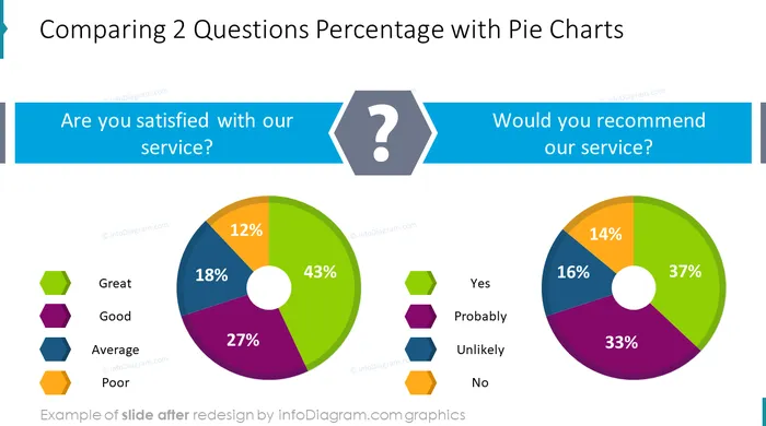 Survey Template Comparing Two Questions slide after redesign