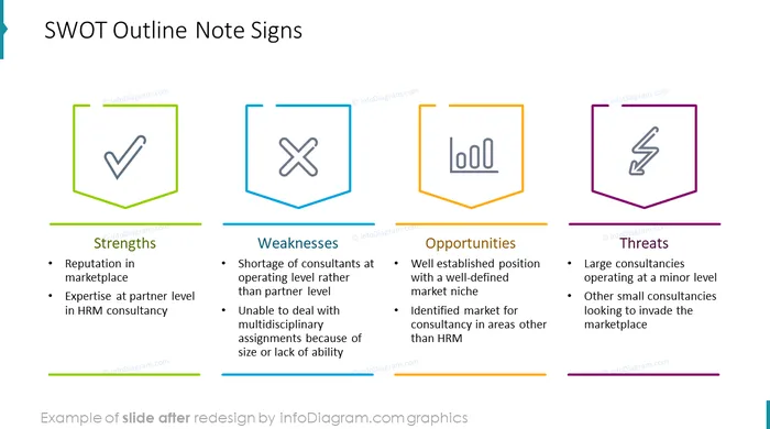 outline swot notes slide after infodiagram redesign for powerpoint presentation