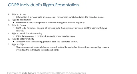 gdpr individual rights presentation slide before infodiagram redesign powerpoint