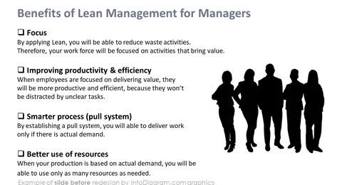 benefits of lean management ppt slide before redesign by infodiagram