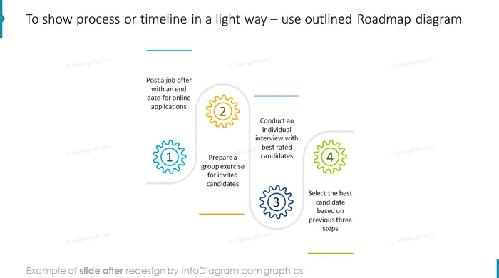 roadmap diagram slide after redesign by infodiagram in ppt