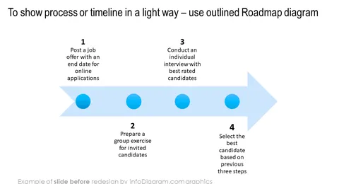 roadmap diagram slide before redesign by infodiagram in ppt