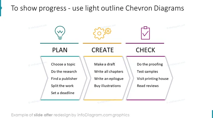 outline chevron diagram slide after redesign by infodiagram in ppt