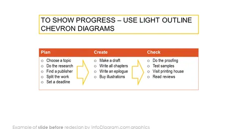 chevron diagram slide before redesign by infodiagram in ppt