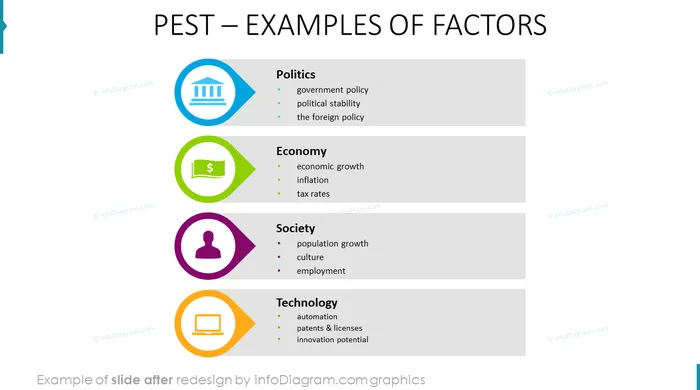 examples of pest factors slide after infodiagram ppt redesign