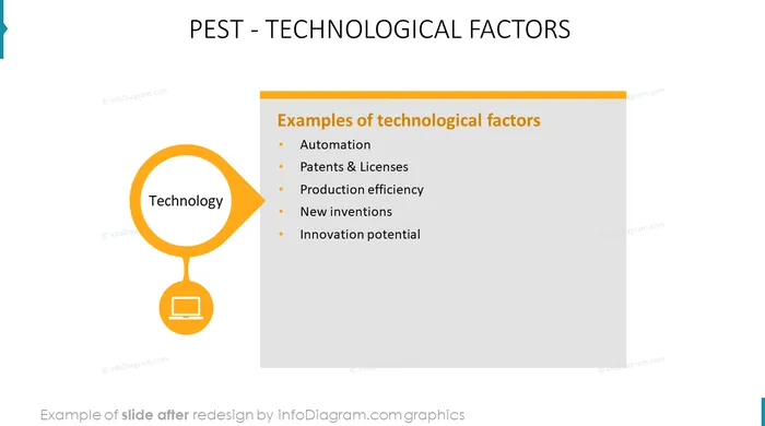 technological pest factors slide after infodiagram ppt redesign