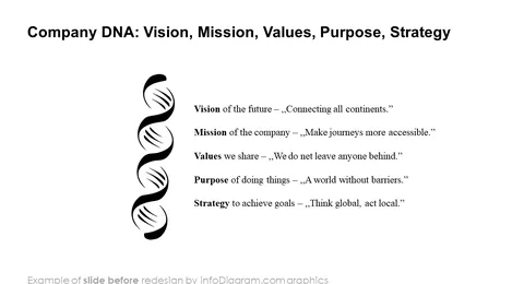 company dna diagram slide before infodiagram redesign in powerpoint